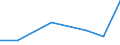 KN 52054590 /Exporte /Einheit = Preise (Euro/Tonne) /Partnerland: Tunesien /Meldeland: Eur27 /52054590:Garne ' Andere als Naehgarne', Gezwirnt, aus Gekaemmten Baumwollfasern, mit Einem Anteil an Baumwolle von >= 85 ght und mit Einem Titer der Einfachen Garne von < 83,33 Dtex '> nm 120 der Einfachen Garne' (Ausg. in Aufmachungen Fuer den Einzelverkauf)