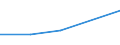 KN 52054590 /Exporte /Einheit = Preise (Euro/Tonne) /Partnerland: Elfenbeink. /Meldeland: Eur27 /52054590:Garne ' Andere als Naehgarne', Gezwirnt, aus Gekaemmten Baumwollfasern, mit Einem Anteil an Baumwolle von >= 85 ght und mit Einem Titer der Einfachen Garne von < 83,33 Dtex '> nm 120 der Einfachen Garne' (Ausg. in Aufmachungen Fuer den Einzelverkauf)