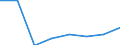 KN 52054590 /Exporte /Einheit = Preise (Euro/Tonne) /Partnerland: Israel /Meldeland: Eur27 /52054590:Garne ' Andere als Naehgarne', Gezwirnt, aus Gekaemmten Baumwollfasern, mit Einem Anteil an Baumwolle von >= 85 ght und mit Einem Titer der Einfachen Garne von < 83,33 Dtex '> nm 120 der Einfachen Garne' (Ausg. in Aufmachungen Fuer den Einzelverkauf)