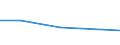 KN 52054590 /Exporte /Einheit = Preise (Euro/Tonne) /Partnerland: Saudi-arab. /Meldeland: Eur27 /52054590:Garne ' Andere als Naehgarne', Gezwirnt, aus Gekaemmten Baumwollfasern, mit Einem Anteil an Baumwolle von >= 85 ght und mit Einem Titer der Einfachen Garne von < 83,33 Dtex '> nm 120 der Einfachen Garne' (Ausg. in Aufmachungen Fuer den Einzelverkauf)