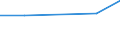 KN 52054590 /Exporte /Einheit = Preise (Euro/Tonne) /Partnerland: Thailand /Meldeland: Eur27 /52054590:Garne ' Andere als Naehgarne', Gezwirnt, aus Gekaemmten Baumwollfasern, mit Einem Anteil an Baumwolle von >= 85 ght und mit Einem Titer der Einfachen Garne von < 83,33 Dtex '> nm 120 der Einfachen Garne' (Ausg. in Aufmachungen Fuer den Einzelverkauf)