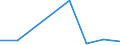 KN 52054590 /Exporte /Einheit = Preise (Euro/Tonne) /Partnerland: China /Meldeland: Eur27 /52054590:Garne ' Andere als Naehgarne', Gezwirnt, aus Gekaemmten Baumwollfasern, mit Einem Anteil an Baumwolle von >= 85 ght und mit Einem Titer der Einfachen Garne von < 83,33 Dtex '> nm 120 der Einfachen Garne' (Ausg. in Aufmachungen Fuer den Einzelverkauf)