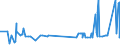 KN 52054600 /Exporte /Einheit = Preise (Euro/Tonne) /Partnerland: Lettland /Meldeland: Eur27_2020 /52054600:Garne, Gezwirnt, aus Gekämmten Baumwollfasern, mit Einem Anteil an Baumwolle von >= 85 ght und mit Einem Titer der Einfachen Garne von 106,38 Dtex bis < 125 Dtex `> nm 80 bis nm 94 der Einfachen Garne` (Ausg. Nähgarne Sowie Garne in Aufmachungen für den Einzelverkauf)