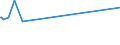 KN 52054600 /Exporte /Einheit = Preise (Euro/Tonne) /Partnerland: Madagaskar /Meldeland: Europäische Union /52054600:Garne, Gezwirnt, aus Gekämmten Baumwollfasern, mit Einem Anteil an Baumwolle von >= 85 ght und mit Einem Titer der Einfachen Garne von 106,38 Dtex bis < 125 Dtex `> nm 80 bis nm 94 der Einfachen Garne` (Ausg. Nähgarne Sowie Garne in Aufmachungen für den Einzelverkauf)