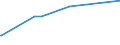 KN 52054600 /Exporte /Einheit = Preise (Euro/Tonne) /Partnerland: Brasilien /Meldeland: Europäische Union /52054600:Garne, Gezwirnt, aus Gekämmten Baumwollfasern, mit Einem Anteil an Baumwolle von >= 85 ght und mit Einem Titer der Einfachen Garne von 106,38 Dtex bis < 125 Dtex `> nm 80 bis nm 94 der Einfachen Garne` (Ausg. Nähgarne Sowie Garne in Aufmachungen für den Einzelverkauf)