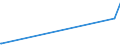 KN 52054700 /Exporte /Einheit = Preise (Euro/Tonne) /Partnerland: Norwegen /Meldeland: Eur27_2020 /52054700:Garne, Gezwirnt, aus Gekämmten Baumwollfasern, mit Einem Anteil an Baumwolle von >= 85 ght und mit Einem Titer der Einfachen Garne von 83,33 Dtex bis < 106,38 Dtex `> nm 94 bis nm 120 der Einfachen Garne` (Ausg. Nähgarne Sowie Garne in Aufmachungen für den Einzelverkauf)