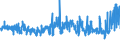 KN 52054700 /Exporte /Einheit = Preise (Euro/Tonne) /Partnerland: Tuerkei /Meldeland: Eur27_2020 /52054700:Garne, Gezwirnt, aus Gekämmten Baumwollfasern, mit Einem Anteil an Baumwolle von >= 85 ght und mit Einem Titer der Einfachen Garne von 83,33 Dtex bis < 106,38 Dtex `> nm 94 bis nm 120 der Einfachen Garne` (Ausg. Nähgarne Sowie Garne in Aufmachungen für den Einzelverkauf)