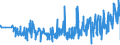 KN 52054700 /Exporte /Einheit = Preise (Euro/Tonne) /Partnerland: Rumaenien /Meldeland: Eur27_2020 /52054700:Garne, Gezwirnt, aus Gekämmten Baumwollfasern, mit Einem Anteil an Baumwolle von >= 85 ght und mit Einem Titer der Einfachen Garne von 83,33 Dtex bis < 106,38 Dtex `> nm 94 bis nm 120 der Einfachen Garne` (Ausg. Nähgarne Sowie Garne in Aufmachungen für den Einzelverkauf)