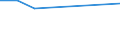 KN 52054700 /Exporte /Einheit = Preise (Euro/Tonne) /Partnerland: Argentinien /Meldeland: Eur15 /52054700:Garne, Gezwirnt, aus Gekämmten Baumwollfasern, mit Einem Anteil an Baumwolle von >= 85 ght und mit Einem Titer der Einfachen Garne von 83,33 Dtex bis < 106,38 Dtex `> nm 94 bis nm 120 der Einfachen Garne` (Ausg. Nähgarne Sowie Garne in Aufmachungen für den Einzelverkauf)