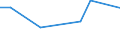 KN 52054700 /Exporte /Einheit = Preise (Euro/Tonne) /Partnerland: Indonesien /Meldeland: Eur15 /52054700:Garne, Gezwirnt, aus Gekämmten Baumwollfasern, mit Einem Anteil an Baumwolle von >= 85 ght und mit Einem Titer der Einfachen Garne von 83,33 Dtex bis < 106,38 Dtex `> nm 94 bis nm 120 der Einfachen Garne` (Ausg. Nähgarne Sowie Garne in Aufmachungen für den Einzelverkauf)