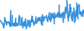 KN 52054700 /Exporte /Einheit = Preise (Euro/Tonne) /Partnerland: Hongkong /Meldeland: Eur27_2020 /52054700:Garne, Gezwirnt, aus Gekämmten Baumwollfasern, mit Einem Anteil an Baumwolle von >= 85 ght und mit Einem Titer der Einfachen Garne von 83,33 Dtex bis < 106,38 Dtex `> nm 94 bis nm 120 der Einfachen Garne` (Ausg. Nähgarne Sowie Garne in Aufmachungen für den Einzelverkauf)