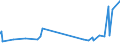 KN 52054800 /Exporte /Einheit = Preise (Euro/Tonne) /Partnerland: Finnland /Meldeland: Eur27_2020 /52054800:Garne, Gezwirnt, aus Gekämmten Baumwollfasern, mit Einem Anteil an Baumwolle von >= 85 ght und mit Einem Titer der Einfachen Garne von < 83,33 Dtex `> nm 120 der Einfachen Garne` (Ausg. Nähgarne Sowie Garne in Aufmachungen für den Einzelverkauf)