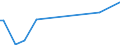 KN 52054800 /Exporte /Einheit = Preise (Euro/Tonne) /Partnerland: Serb.-mont. /Meldeland: Eur15 /52054800:Garne, Gezwirnt, aus Gekämmten Baumwollfasern, mit Einem Anteil an Baumwolle von >= 85 ght und mit Einem Titer der Einfachen Garne von < 83,33 Dtex `> nm 120 der Einfachen Garne` (Ausg. Nähgarne Sowie Garne in Aufmachungen für den Einzelverkauf)