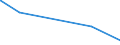 KN 52054800 /Exporte /Einheit = Preise (Euro/Tonne) /Partnerland: Elfenbeink. /Meldeland: Eur27_2020 /52054800:Garne, Gezwirnt, aus Gekämmten Baumwollfasern, mit Einem Anteil an Baumwolle von >= 85 ght und mit Einem Titer der Einfachen Garne von < 83,33 Dtex `> nm 120 der Einfachen Garne` (Ausg. Nähgarne Sowie Garne in Aufmachungen für den Einzelverkauf)