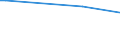 KN 52054800 /Exporte /Einheit = Preise (Euro/Tonne) /Partnerland: Burundi /Meldeland: Eur15 /52054800:Garne, Gezwirnt, aus Gekämmten Baumwollfasern, mit Einem Anteil an Baumwolle von >= 85 ght und mit Einem Titer der Einfachen Garne von < 83,33 Dtex `> nm 120 der Einfachen Garne` (Ausg. Nähgarne Sowie Garne in Aufmachungen für den Einzelverkauf)