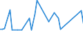 KN 52054800 /Exporte /Einheit = Preise (Euro/Tonne) /Partnerland: Aethiopien /Meldeland: Eur27_2020 /52054800:Garne, Gezwirnt, aus Gekämmten Baumwollfasern, mit Einem Anteil an Baumwolle von >= 85 ght und mit Einem Titer der Einfachen Garne von < 83,33 Dtex `> nm 120 der Einfachen Garne` (Ausg. Nähgarne Sowie Garne in Aufmachungen für den Einzelverkauf)