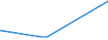 KN 52054800 /Exporte /Einheit = Preise (Euro/Tonne) /Partnerland: Dominikan.r. /Meldeland: Europäische Union /52054800:Garne, Gezwirnt, aus Gekämmten Baumwollfasern, mit Einem Anteil an Baumwolle von >= 85 ght und mit Einem Titer der Einfachen Garne von < 83,33 Dtex `> nm 120 der Einfachen Garne` (Ausg. Nähgarne Sowie Garne in Aufmachungen für den Einzelverkauf)