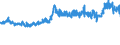 CN 5205 /Exports /Unit = Prices (Euro/ton) /Partner: France /Reporter: Eur27_2020 /5205:Cotton Yarn Other Than Sewing Thread, Containing >= 85% Cotton by Weight (Excl. That put up for Retail Sale)
