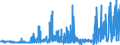 KN 5205 /Exporte /Einheit = Preise (Euro/Tonne) /Partnerland: Irland /Meldeland: Eur27_2020 /5205:Garne aus Baumwolle `andere als Nähgarne`, mit Einem Anteil an Baumwolle von >= 85 ght (Ausg. in Aufmachungen für den Einzelverkauf)