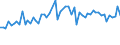 KN 5205 /Exporte /Einheit = Preise (Euro/Tonne) /Partnerland: Ver.koenigreich(Ohne Nordirland) /Meldeland: Eur27_2020 /5205:Garne aus Baumwolle `andere als Nähgarne`, mit Einem Anteil an Baumwolle von >= 85 ght (Ausg. in Aufmachungen für den Einzelverkauf)