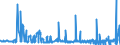 KN 5205 /Exporte /Einheit = Preise (Euro/Tonne) /Partnerland: Luxemburg /Meldeland: Eur27_2020 /5205:Garne aus Baumwolle `andere als Nähgarne`, mit Einem Anteil an Baumwolle von >= 85 ght (Ausg. in Aufmachungen für den Einzelverkauf)