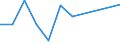 KN 5205 /Exporte /Einheit = Preise (Euro/Tonne) /Partnerland: Ceuta und Melilla /Meldeland: Eur27 /5205:Garne aus Baumwolle `andere als Nähgarne`, mit Einem Anteil an Baumwolle von >= 85 ght (Ausg. in Aufmachungen für den Einzelverkauf)