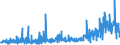 KN 5205 /Exporte /Einheit = Preise (Euro/Tonne) /Partnerland: Norwegen /Meldeland: Eur27_2020 /5205:Garne aus Baumwolle `andere als Nähgarne`, mit Einem Anteil an Baumwolle von >= 85 ght (Ausg. in Aufmachungen für den Einzelverkauf)