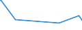 KN 5205 /Exporte /Einheit = Preise (Euro/Tonne) /Partnerland: Liechtenstein /Meldeland: Eur27_2020 /5205:Garne aus Baumwolle `andere als Nähgarne`, mit Einem Anteil an Baumwolle von >= 85 ght (Ausg. in Aufmachungen für den Einzelverkauf)