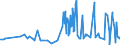 KN 5205 /Exporte /Einheit = Preise (Euro/Tonne) /Partnerland: Faeroeer Inseln /Meldeland: Eur27_2020 /5205:Garne aus Baumwolle `andere als Nähgarne`, mit Einem Anteil an Baumwolle von >= 85 ght (Ausg. in Aufmachungen für den Einzelverkauf)