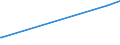 KN 5205 /Exporte /Einheit = Preise (Euro/Tonne) /Partnerland: San Marino /Meldeland: Eur27_2020 /5205:Garne aus Baumwolle `andere als Nähgarne`, mit Einem Anteil an Baumwolle von >= 85 ght (Ausg. in Aufmachungen für den Einzelverkauf)