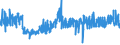 KN 5205 /Exporte /Einheit = Preise (Euro/Tonne) /Partnerland: Lettland /Meldeland: Eur27_2020 /5205:Garne aus Baumwolle `andere als Nähgarne`, mit Einem Anteil an Baumwolle von >= 85 ght (Ausg. in Aufmachungen für den Einzelverkauf)