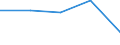 KN 5205 /Exporte /Einheit = Preise (Euro/Tonne) /Partnerland: Tschechoslow /Meldeland: Eur27 /5205:Garne aus Baumwolle `andere als Nähgarne`, mit Einem Anteil an Baumwolle von >= 85 ght (Ausg. in Aufmachungen für den Einzelverkauf)