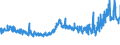 KN 5205 /Exporte /Einheit = Preise (Euro/Tonne) /Partnerland: Slowakei /Meldeland: Eur27_2020 /5205:Garne aus Baumwolle `andere als Nähgarne`, mit Einem Anteil an Baumwolle von >= 85 ght (Ausg. in Aufmachungen für den Einzelverkauf)