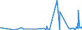 KN 5205 /Exporte /Einheit = Preise (Euro/Tonne) /Partnerland: Armenien /Meldeland: Eur27_2020 /5205:Garne aus Baumwolle `andere als Nähgarne`, mit Einem Anteil an Baumwolle von >= 85 ght (Ausg. in Aufmachungen für den Einzelverkauf)