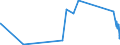 KN 5205 /Exporte /Einheit = Preise (Euro/Tonne) /Partnerland: Usbekistan /Meldeland: Eur27_2020 /5205:Garne aus Baumwolle `andere als Nähgarne`, mit Einem Anteil an Baumwolle von >= 85 ght (Ausg. in Aufmachungen für den Einzelverkauf)