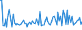 KN 5205 /Exporte /Einheit = Preise (Euro/Tonne) /Partnerland: Serb.-mont. /Meldeland: Eur15 /5205:Garne aus Baumwolle `andere als Nähgarne`, mit Einem Anteil an Baumwolle von >= 85 ght (Ausg. in Aufmachungen für den Einzelverkauf)