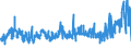 KN 5205 /Exporte /Einheit = Preise (Euro/Tonne) /Partnerland: Tunesien /Meldeland: Eur27_2020 /5205:Garne aus Baumwolle `andere als Nähgarne`, mit Einem Anteil an Baumwolle von >= 85 ght (Ausg. in Aufmachungen für den Einzelverkauf)