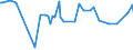 KN 5205 /Exporte /Einheit = Preise (Euro/Tonne) /Partnerland: Sudan /Meldeland: Eur27_2020 /5205:Garne aus Baumwolle `andere als Nähgarne`, mit Einem Anteil an Baumwolle von >= 85 ght (Ausg. in Aufmachungen für den Einzelverkauf)