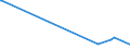 KN 5205 /Exporte /Einheit = Preise (Euro/Tonne) /Partnerland: Mauretanien /Meldeland: Eur27_2020 /5205:Garne aus Baumwolle `andere als Nähgarne`, mit Einem Anteil an Baumwolle von >= 85 ght (Ausg. in Aufmachungen für den Einzelverkauf)