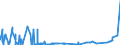 KN 5205 /Exporte /Einheit = Preise (Euro/Tonne) /Partnerland: Elfenbeink. /Meldeland: Eur27_2020 /5205:Garne aus Baumwolle `andere als Nähgarne`, mit Einem Anteil an Baumwolle von >= 85 ght (Ausg. in Aufmachungen für den Einzelverkauf)