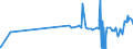 KN 5205 /Exporte /Einheit = Preise (Euro/Tonne) /Partnerland: Ghana /Meldeland: Eur27_2020 /5205:Garne aus Baumwolle `andere als Nähgarne`, mit Einem Anteil an Baumwolle von >= 85 ght (Ausg. in Aufmachungen für den Einzelverkauf)