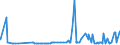 KN 5205 /Exporte /Einheit = Preise (Euro/Tonne) /Partnerland: Nigeria /Meldeland: Eur27_2020 /5205:Garne aus Baumwolle `andere als Nähgarne`, mit Einem Anteil an Baumwolle von >= 85 ght (Ausg. in Aufmachungen für den Einzelverkauf)