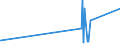 KN 5205 /Exporte /Einheit = Preise (Euro/Tonne) /Partnerland: Kongo /Meldeland: Eur27_2020 /5205:Garne aus Baumwolle `andere als Nähgarne`, mit Einem Anteil an Baumwolle von >= 85 ght (Ausg. in Aufmachungen für den Einzelverkauf)