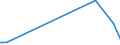 KN 5205 /Exporte /Einheit = Preise (Euro/Tonne) /Partnerland: Ruanda /Meldeland: Eur27_2020 /5205:Garne aus Baumwolle `andere als Nähgarne`, mit Einem Anteil an Baumwolle von >= 85 ght (Ausg. in Aufmachungen für den Einzelverkauf)