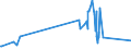 KN 52061100 /Exporte /Einheit = Preise (Euro/Tonne) /Partnerland: Luxemburg /Meldeland: Eur27_2020 /52061100:Garne, Ungezwirnt, aus überwiegend, Jedoch < 85 ght Ungekämmten Baumwollfasern und mit Einem Titer von >= 714,29 Dtex `<= nm 14` (Ausg. Nähgarne Sowie Garne in Aufmachungen für den Einzelverkauf)