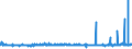 KN 52061100 /Exporte /Einheit = Preise (Euro/Tonne) /Partnerland: Oesterreich /Meldeland: Eur27_2020 /52061100:Garne, Ungezwirnt, aus überwiegend, Jedoch < 85 ght Ungekämmten Baumwollfasern und mit Einem Titer von >= 714,29 Dtex `<= nm 14` (Ausg. Nähgarne Sowie Garne in Aufmachungen für den Einzelverkauf)