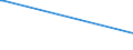 KN 52061100 /Exporte /Einheit = Preise (Euro/Tonne) /Partnerland: Faeroeer Inseln /Meldeland: Europäische Union /52061100:Garne, Ungezwirnt, aus überwiegend, Jedoch < 85 ght Ungekämmten Baumwollfasern und mit Einem Titer von >= 714,29 Dtex `<= nm 14` (Ausg. Nähgarne Sowie Garne in Aufmachungen für den Einzelverkauf)