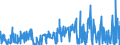 KN 52061100 /Exporte /Einheit = Preise (Euro/Tonne) /Partnerland: Tuerkei /Meldeland: Eur27_2020 /52061100:Garne, Ungezwirnt, aus überwiegend, Jedoch < 85 ght Ungekämmten Baumwollfasern und mit Einem Titer von >= 714,29 Dtex `<= nm 14` (Ausg. Nähgarne Sowie Garne in Aufmachungen für den Einzelverkauf)