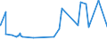 KN 52061100 /Exporte /Einheit = Preise (Euro/Tonne) /Partnerland: Lettland /Meldeland: Europäische Union /52061100:Garne, Ungezwirnt, aus überwiegend, Jedoch < 85 ght Ungekämmten Baumwollfasern und mit Einem Titer von >= 714,29 Dtex `<= nm 14` (Ausg. Nähgarne Sowie Garne in Aufmachungen für den Einzelverkauf)