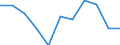 KN 52061200 /Exporte /Einheit = Preise (Euro/Tonne) /Partnerland: Belgien/Luxemburg /Meldeland: Eur27 /52061200:Garne, Ungezwirnt, aus überwiegend, Jedoch < 85 ght Ungekämmten Baumwollfasern und mit Einem Titer von 232,56 Dtex bis < 714,29 Dtex `> nm 14 bis nm 43` (Ausg. Nähgarne Sowie Garne in Aufmachungen für den Einzelverkauf)